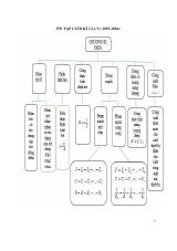 Đề cương ôn tập Học kì 2 KHTN 9 năm 2025–2026 trường THCS Hoàng Văn Thụ (Bắc Ninh)